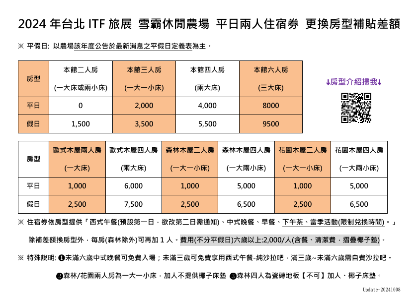 【住宿券】2024年11月發行5000元雙人住宿券《更換房型價差表》