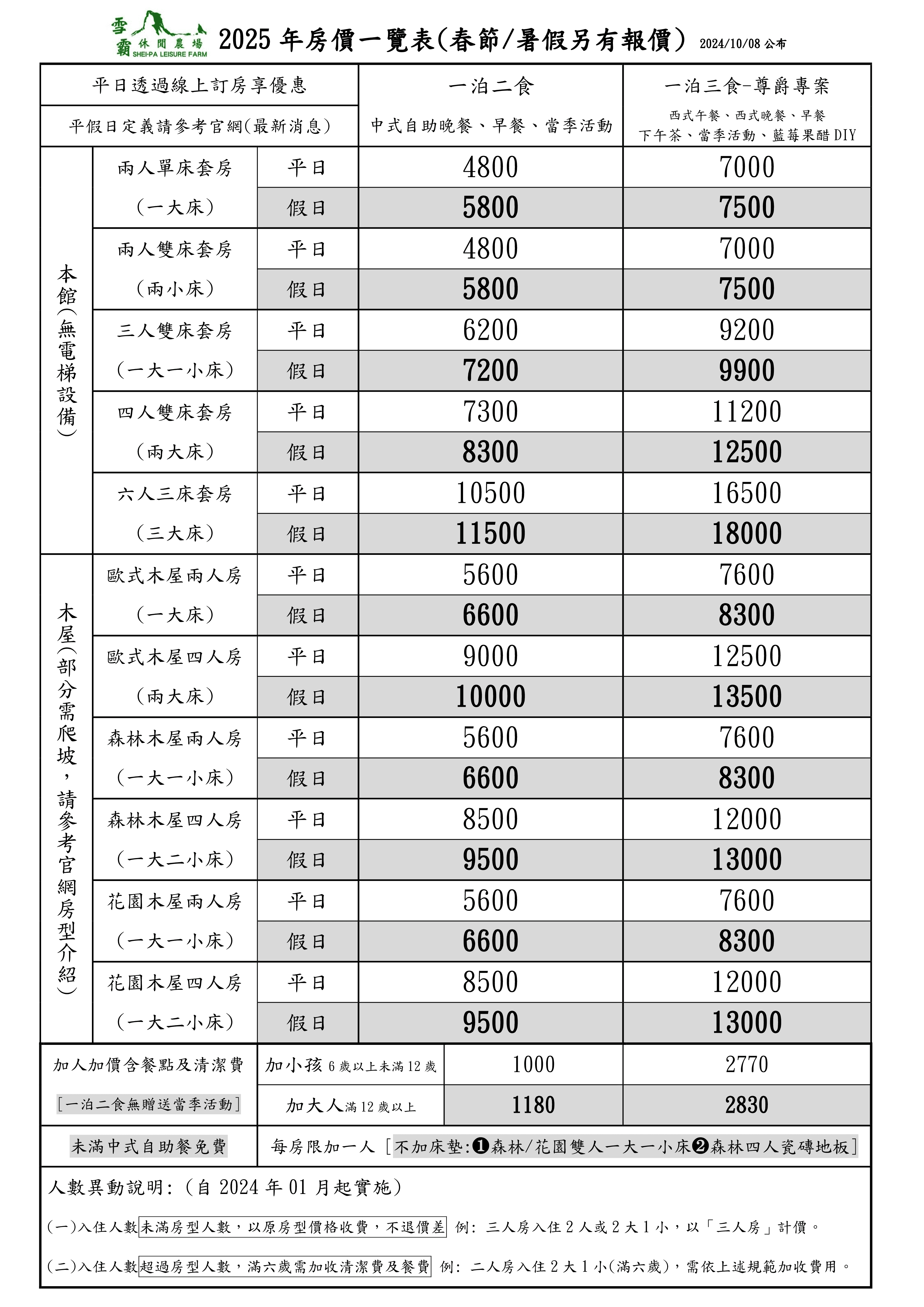 【房價表】2025年度房價一覽表